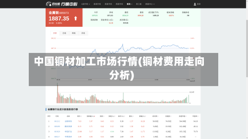 中国铜材加工市场行情(铜材费用走向分析)-第3张图片