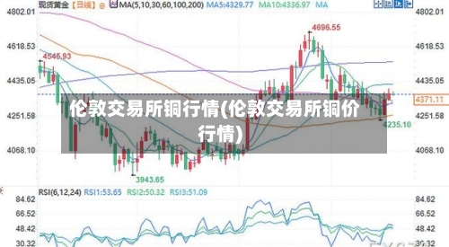 伦敦交易所铜行情(伦敦交易所铜价行情)-第2张图片