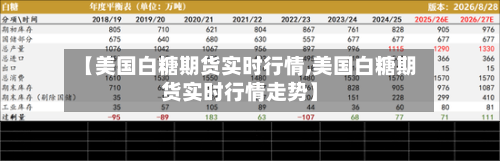 【美国白糖期货实时行情,美国白糖期货实时行情走势】