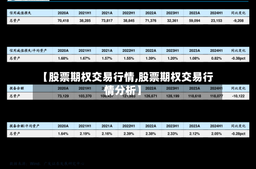 【股票期权交易行情,股票期权交易行情分析】