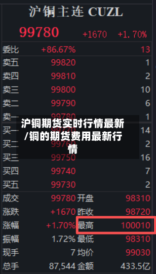 沪铜期货实时行情最新/铜的期货费用最新行情