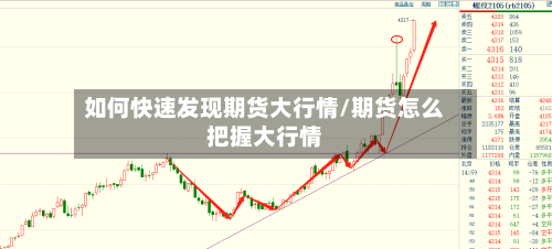 如何快速发现期货大行情/期货怎么把握大行情