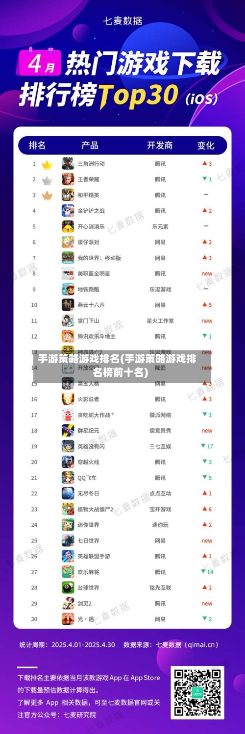 手游策略游戏排名(手游策略游戏排名榜前十名)