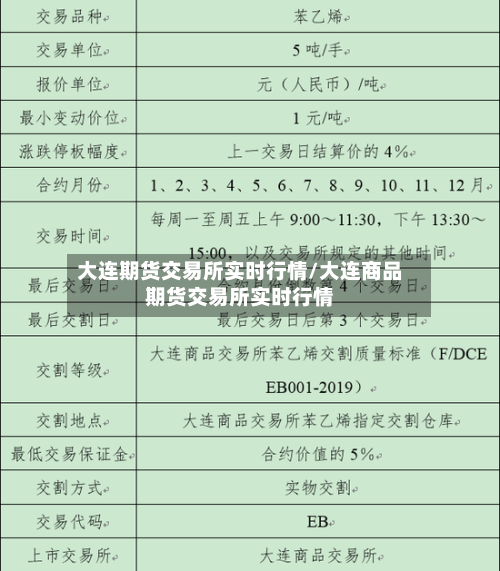 大连期货交易所实时行情/大连商品期货交易所实时行情-第2张图片