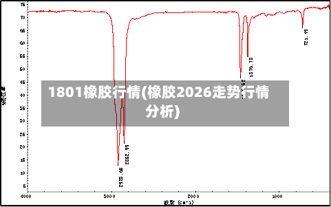 1801橡胶行情(橡胶2026走势行情分析)