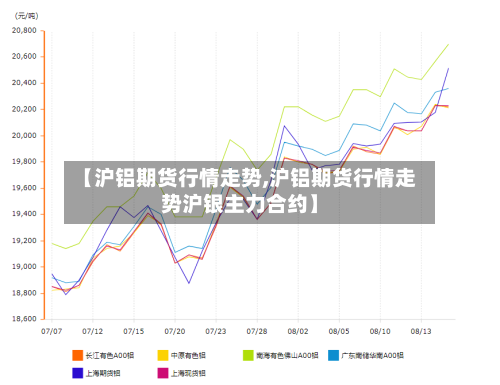 【沪铝期货行情走势,沪铝期货行情走势沪银主力合约】