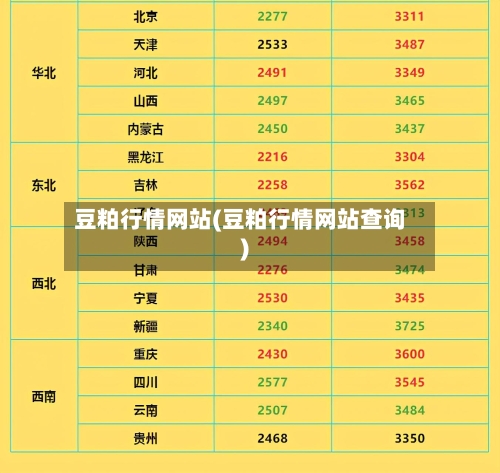 豆粕行情网站(豆粕行情网站查询)
