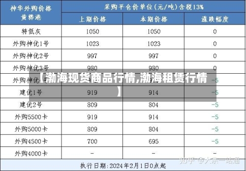 【渤海现货商品行情,渤海租赁行情】-第3张图片