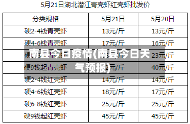 南县今日疫情(南县今日天气预报)