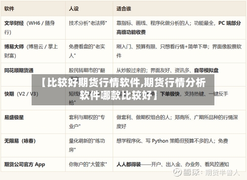【比较好期货行情软件,期货行情分析软件哪款比较好】