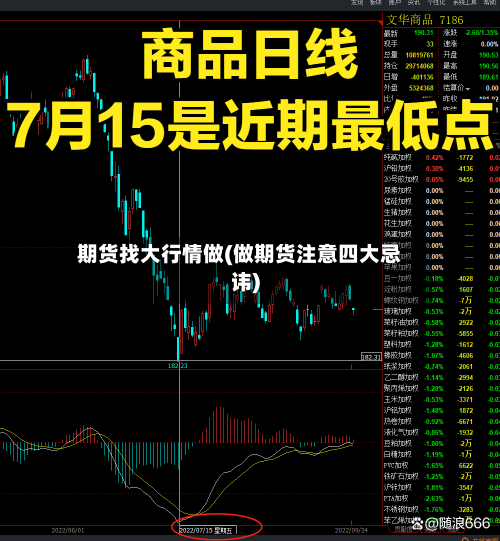 期货找大行情做(做期货注意四大忌讳)-第2张图片