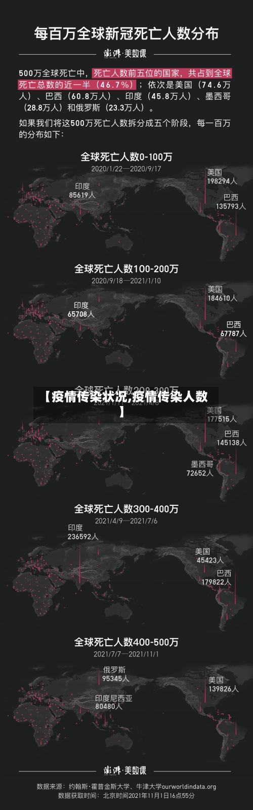 【疫情传染状况,疫情传染人数】-第2张图片