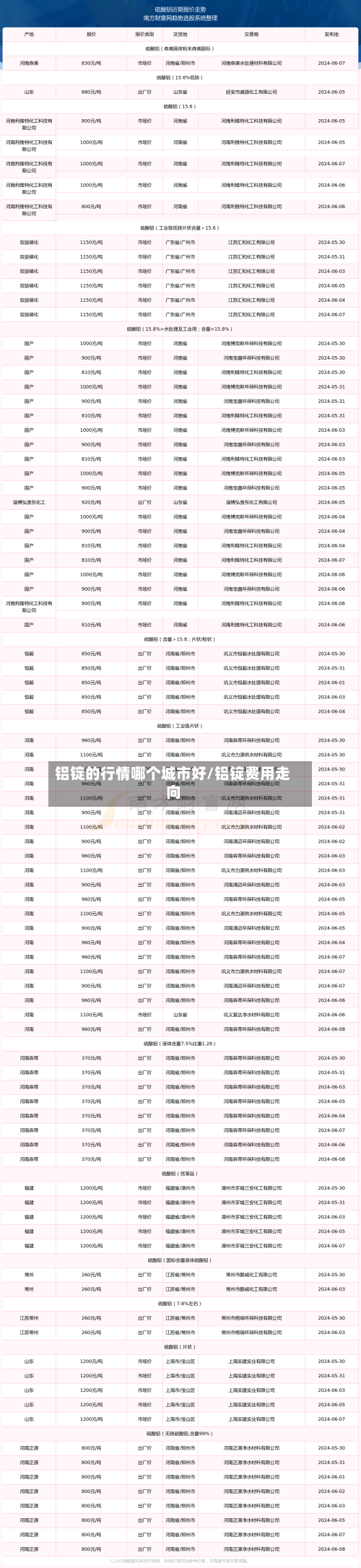 铝锭的行情哪个城市好/铝锭费用走向