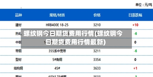 螺纹钢今日期货费用行情(螺纹钢今日期货费用行情最新)