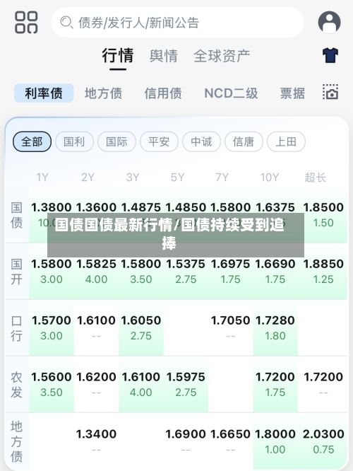 国债国债最新行情/国债持续受到追捧-第2张图片