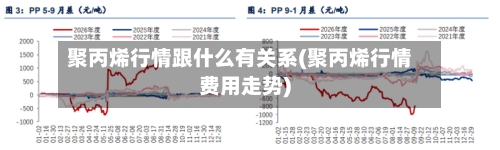 聚丙烯行情跟什么有关系(聚丙烯行情费用走势)-第2张图片