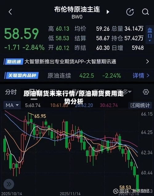 原油期货未来行情/原油期货费用走势分析