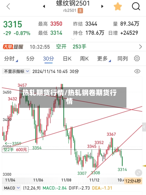 热轧期货行情/热轧钢卷期货行情